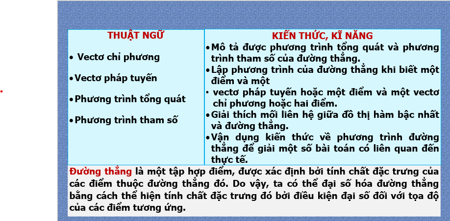 Giáo án điện tử Toán 10 Bài 19: Phương trình đường thẳng | PPT Toán 10 Kết nối tri thức