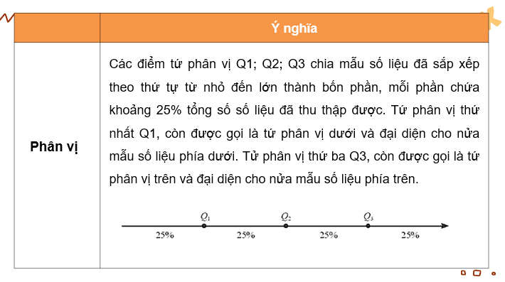 Giáo án điện tử Toán 10 Chân trời Bài 2: Dùng bảng tính để tính các số đặc trưng của mẫu số liệu thống kê | PPT Toán 10 Chân trời sáng tạo