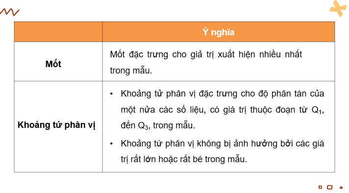 Giáo án điện tử Toán 10 Chân trời Bài 2: Dùng bảng tính để tính các số đặc trưng của mẫu số liệu thống kê | PPT Toán 10 Chân trời sáng tạo