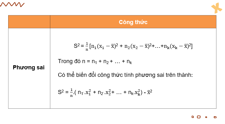 Giáo án điện tử Toán 10 Chân trời Bài 2: Dùng bảng tính để tính các số đặc trưng của mẫu số liệu thống kê | PPT Toán 10 Chân trời sáng tạo