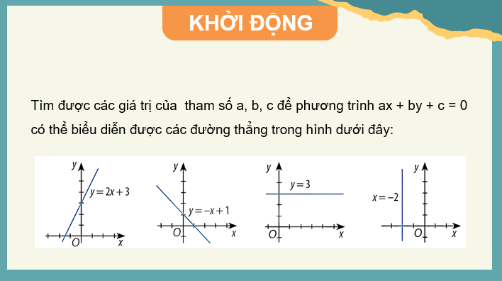 Giáo án điện tử Toán 10 Chân trời Bài 2: Đường thẳng trong mặt phẳng toạ độ | PPT Toán 10 Chân trời sáng tạo