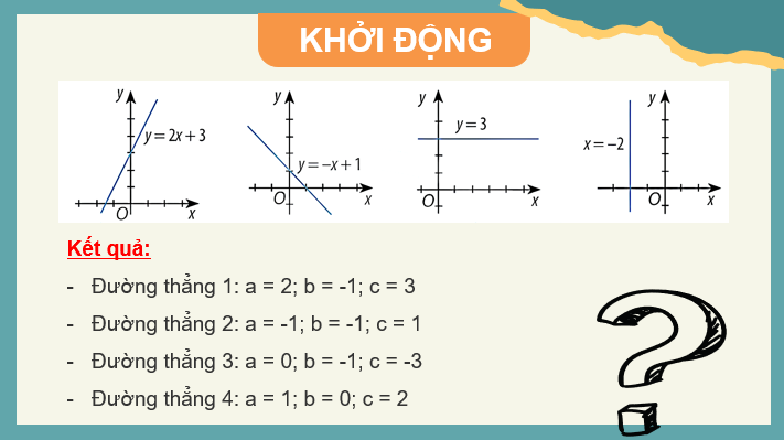 Giáo án điện tử Toán 10 Chân trời Bài 2: Đường thẳng trong mặt phẳng toạ độ | PPT Toán 10 Chân trời sáng tạo