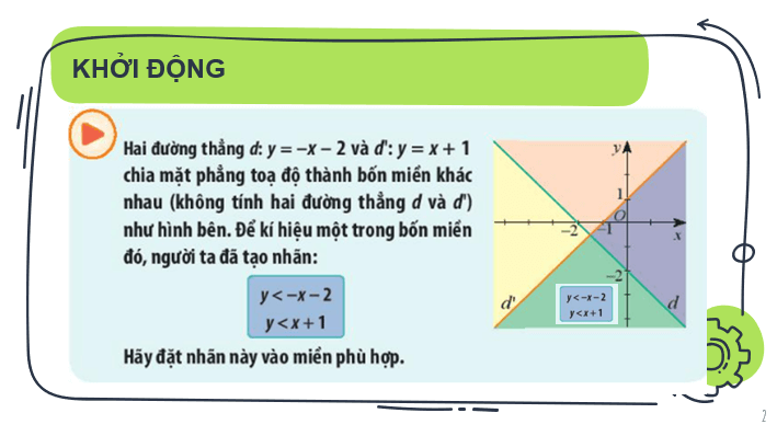 Giáo án điện tử Toán 10 Chân trời Bài 2: Hệ bất phương trình bậc nhất hai ẩn | PPT Toán 10 Chân trời sáng tạo