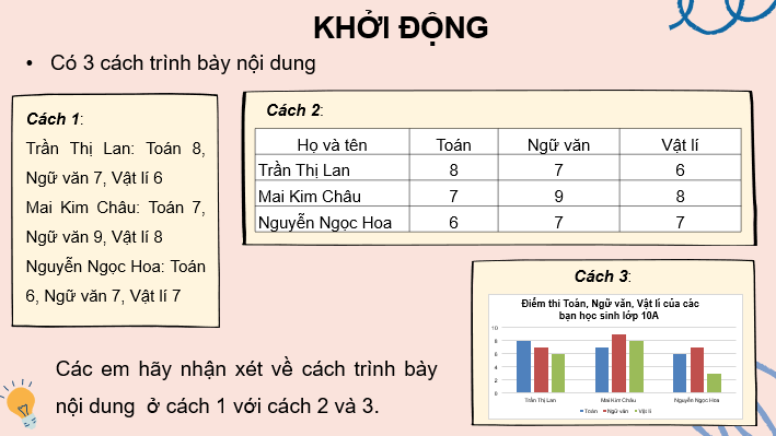 Giáo án điện tử Toán 10 Chân trời Bài 2: Mô tả và biểu diễn dữ liệu trên các bảng và biểu đồ | PPT Toán 10 Chân trời sáng tạo