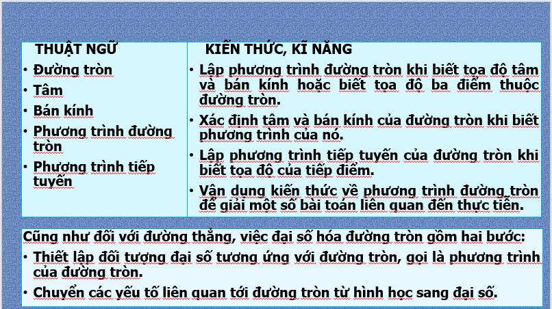 Giáo án điện tử Toán 10 Bài 21: Đường tròn trong mặt phẳng tọa độ | PPT Toán 10 Kết nối tri thức