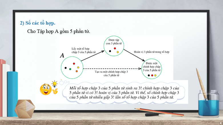 Giáo án điện tử Toán 10 Bài 3: Tổ hợp | PPT Toán 10 Cánh diều