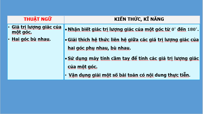 Giáo án điện tử Toán 10 Bài 5: Giá trị lượng giác của một góc từ 0° đến 180° | PPT Toán 10 Kết nối tri thức