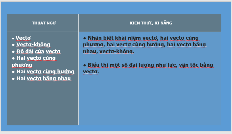 Giáo án điện tử Toán 10 Bài 7: Các khái niệm mở đầu | PPT Toán 10 Kết nối tri thức