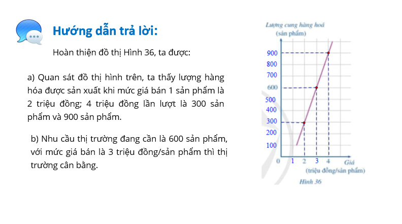 Giáo án điện tử Toán 10 Bài tập cuối chương 3 | PPT Toán 10 Cánh diều