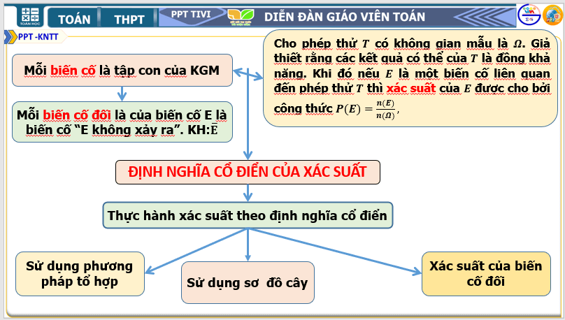 Giáo án điện tử Toán 10 Bài tập cuối chương 9 | PPT Toán 10 Kết nối tri thức