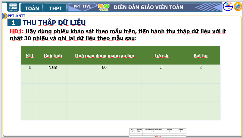 Giáo án điện tử Toán 10 Mạng xã hội: Lợi và hại | PPT Toán 10 Kết nối tri thức