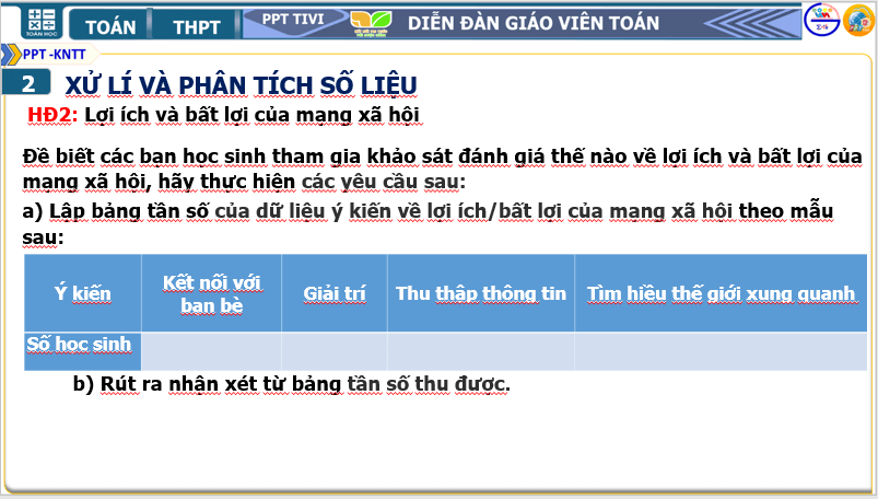 Giáo án điện tử Toán 10 Mạng xã hội: Lợi và hại | PPT Toán 10 Kết nối tri thức