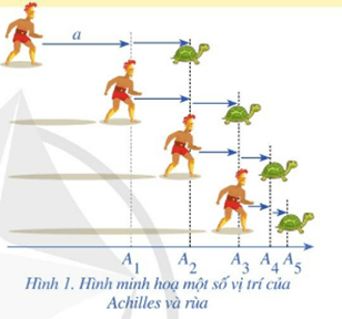 Giáo án Toán 11 Cánh diều Bài 1: Giới hạn của dãy số