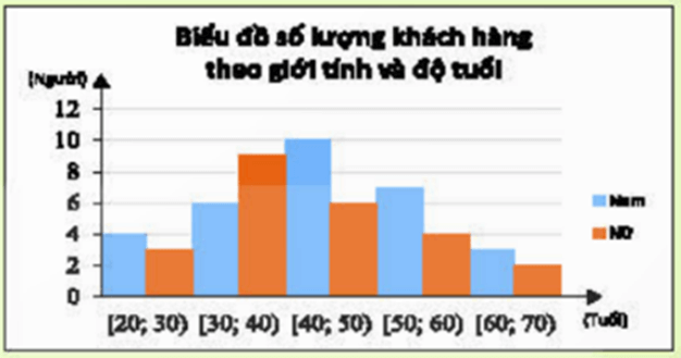 Giáo án Toán 11 Chân trời sáng tạo Bài 1: Số trung bình và mốt của mẫu số liệu ghép nhóm