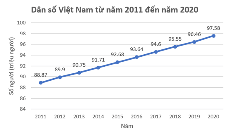 Giáo án Toán 11 Chân trời sáng tạo Bài 2: Dùng công thức cấp số nhân để dự báo dân số