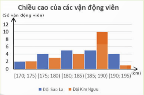 Giáo án Toán 11 Chân trời sáng tạo Bài 2: Trung vị và tứ phân vị của mẫu số liệu ghép nhóm