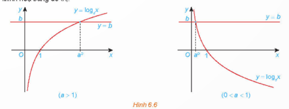 Giáo án Toán 11 Kết nối tri thức Bài 21: Phương trình, bất phương trình mũ và lôgarit