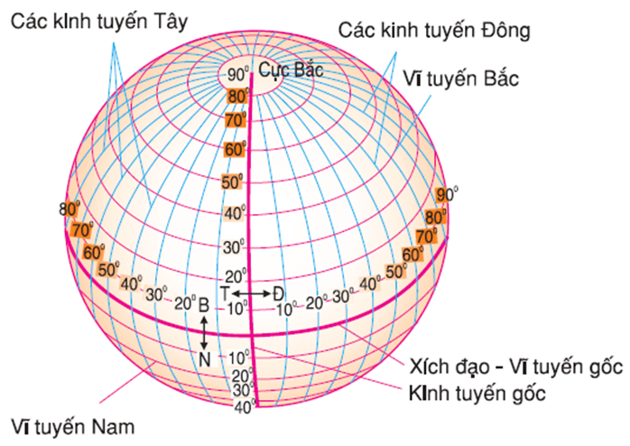 Giáo án Toán 11 Kết nối tri thức Bài 25: Hai mặt phẳng vuông góc