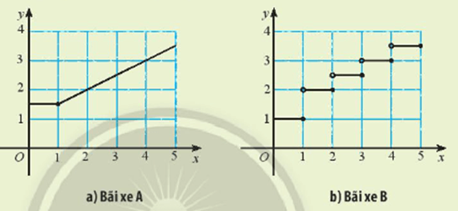 Giáo án Toán 11 Chân trời sáng tạo Bài 3: Hàm số liên tục