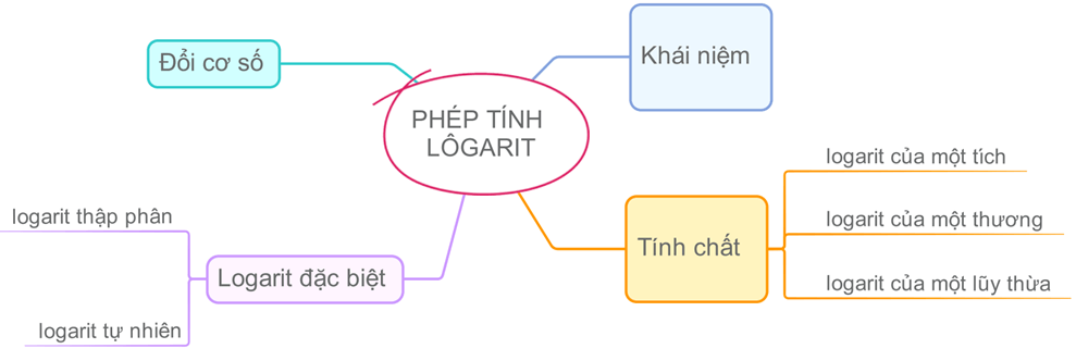 Giáo án Toán 11 Kết nối tri thức Bài tập cuối chương 6