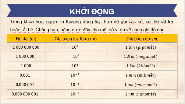 Giáo án điện tử Toán 11 Chân trời Bài 1: Phép tính lũy thừa | PPT Toán 11 Chân trời sáng tạo