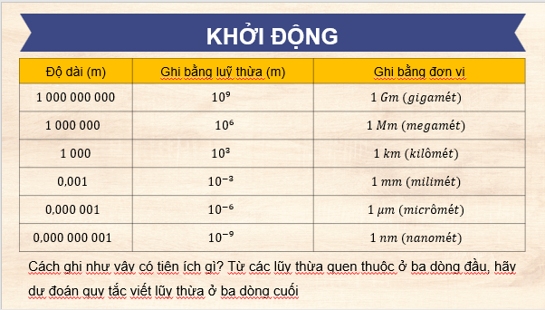 Giáo án điện tử Toán 11 Chân trời Bài 1: Phép tính lũy thừa | PPT Toán 11 Chân trời sáng tạo