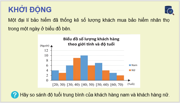 Giáo án điện tử Toán 11 Chân trời Bài 1: Số trung bình và mốt của mẫu số liệu ghép nhóm | PPT Toán 11 Chân trời sáng tạo