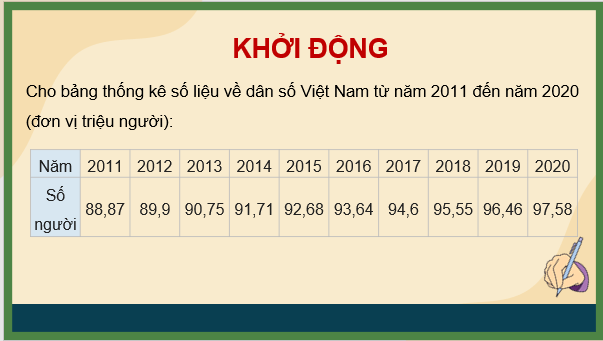 Giáo án điện tử Toán 11 Chân trời Bài 2: Dùng công thức cấp số nhân để dự báo dân số | PPT Toán 11 Chân trời sáng tạo