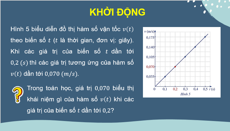 Giáo án điện tử Toán 11 Cánh diều Bài 2: Giới hạn của hàm số | PPT Toán 11