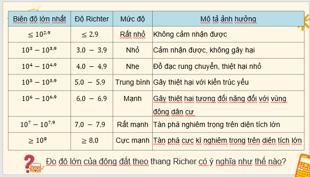 Giáo án điện tử Toán 11 Chân trời Bài 2: Phép tính lôgarit | PPT Toán 11 Chân trời sáng tạo