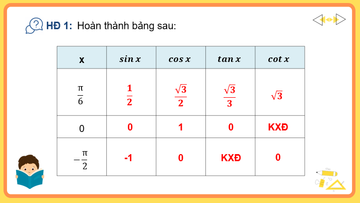 Giáo án điện tử Toán 11 Kết nối Bài 3: Hàm số lượng giác | PPT Toán 11 Kết nối tri thức