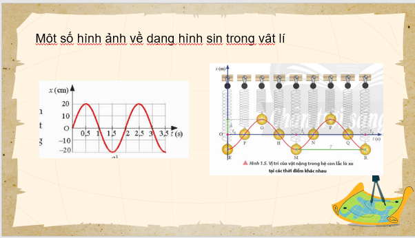 Giáo án điện tử Toán 11 Chân trời Bài 4: Hàm số lượng giác và đồ thị | PPT Toán 11 Chân trời sáng tạo