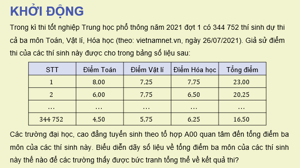 Giáo án điện tử Toán 11 Kết nối Bài 8: Mẫu số liệu ghép nhóm | PPT Toán 11 Kết nối tri thức