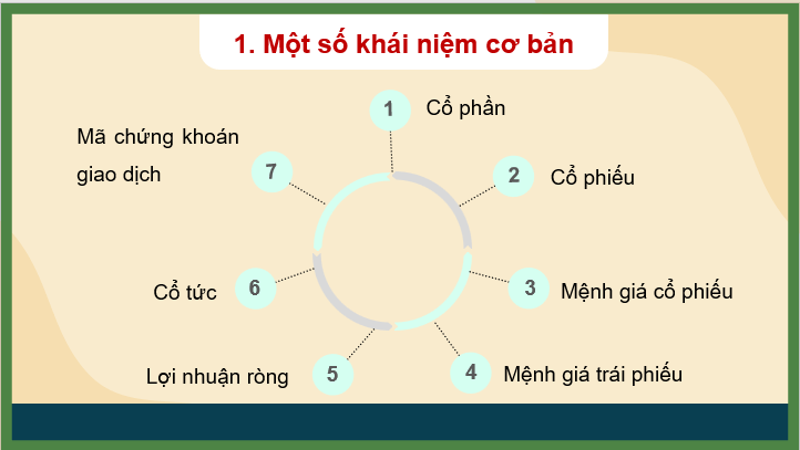 Giáo án điện tử Toán 11 Cánh diều Chủ đề 1: Một số hình thức đầu tư tài chính | PPT Toán 11