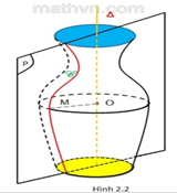 Giáo án Toán 12 Bài 1: Khái niệm về mặt tròn xoay | Giáo án Hình 12