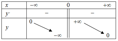 Giáo án Toán 12 Bài 1: Sự đồng biến, nghịch biến của hàm số | Giáo án Giải tích 12