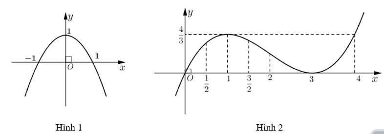 Giáo án Toán 12 Bài 2: Cực trị của hàm số | Giáo án Giải tích 12