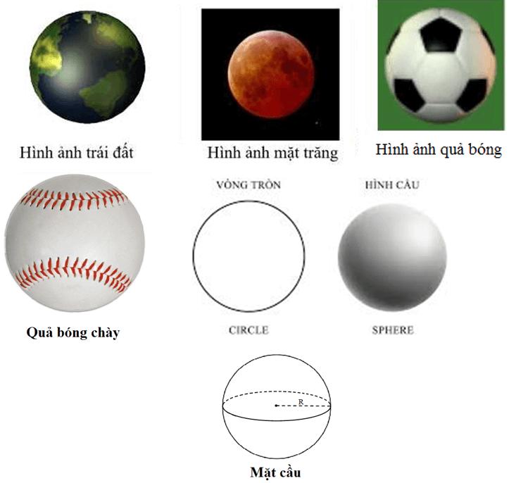 Giáo án Toán 12 Bài 2: Mặt cầu | Giáo án Hình 12