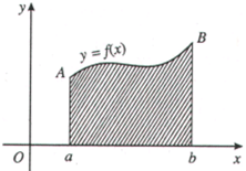 Giáo án Toán 12 Bài 2: Tích phân | Giáo án Giải tích 12