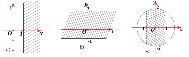 Giáo án Toán 12 Ôn tập chương 4 | Giáo án Giải tích 12