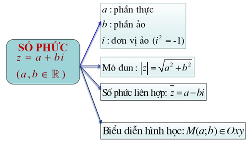 Giáo án Toán 12 Ôn tập chương 4 | Giáo án Giải tích 12