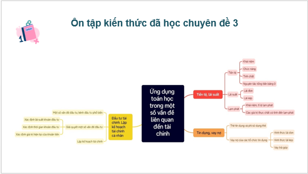 Giáo án điện tử Chuyên đề Toán 12 Kết nối Bài tập cuối chuyên đề 3 | PPT Chuyên đề học tập Toán 12 Kết nối tri thức