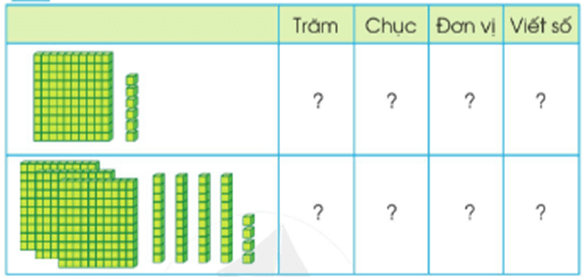 Giáo án Toán lớp 2 Em ôn lại những gì đã học trang 84 | Cánh diều