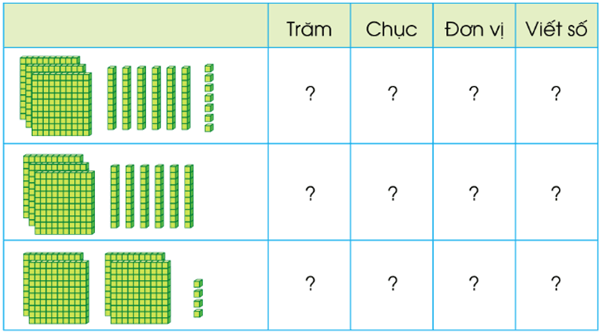 Giáo án Toán lớp 2 Luyện tập chung trang 56 | Cánh diều