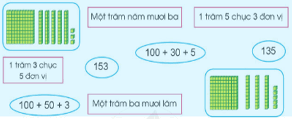 Giáo án Toán lớp 2 Ôn tập về số và các phép tính trong phạm vi 1000 | Cánh diều