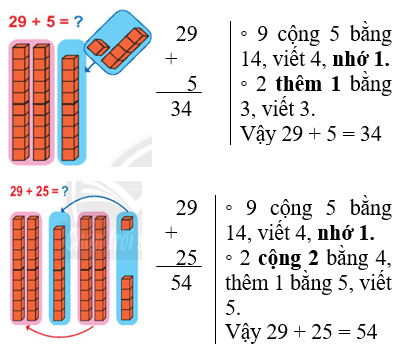 Giáo án Toán lớp 2 Phép cộng có nhớ trong phạm vi 100 | Chân trời sáng tạo