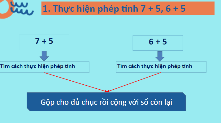 Giáo án điện tử 7 cộng với một số, 6 cộng với một số lớp 2 | PPT Toán lớp 2 Chân trời sáng tạo