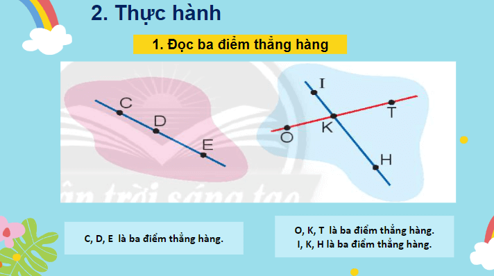 Giáo án điện tử Toán lớp 2 Ba điểm thẳng hàng | PPT Toán lớp 2 Chân trời sáng tạo