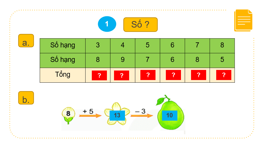 Giáo án điện tử Toán lớp 2 Bài 10: Luyện tập chung | PPT Toán lớp 2 Kết nối tri thức