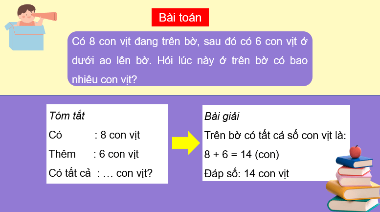 Giáo án điện tử Toán lớp 2 Bài 11: Phép trừ (qua 10) trong phạm vi 20 | PPT Toán lớp 2 Kết nối tri thức